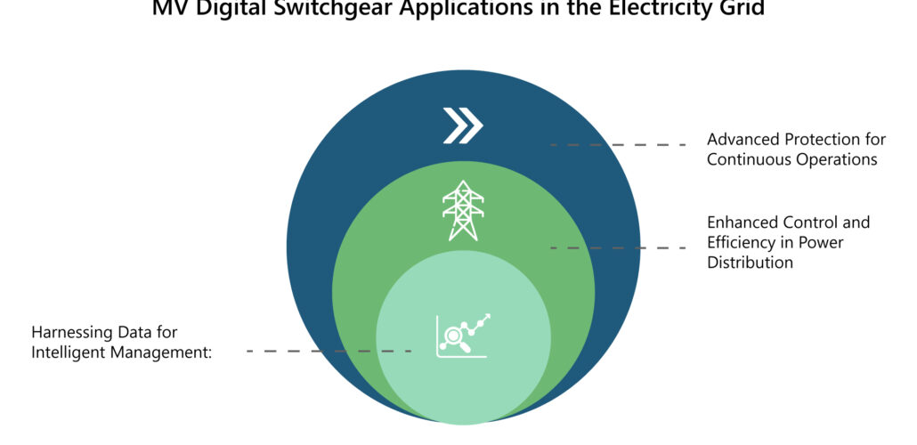 Digitalisation in power systems